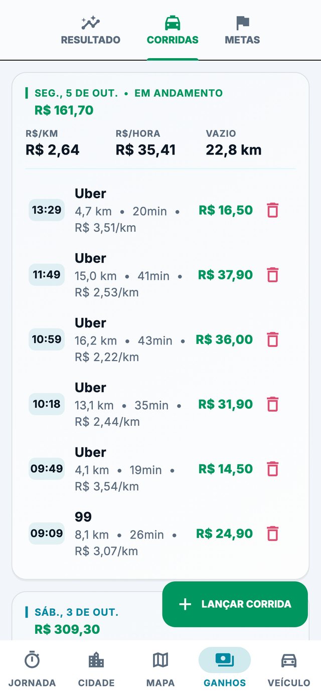 Lista de corridas do dia com R$/km, R$/hora e km vazio
