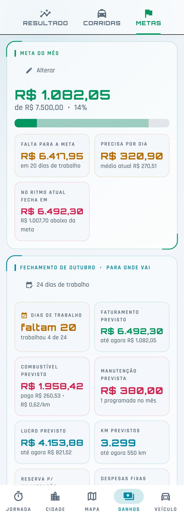 Meta do mês com progresso, valor que falta, quanto precisa por dia e previsão de fechamento
